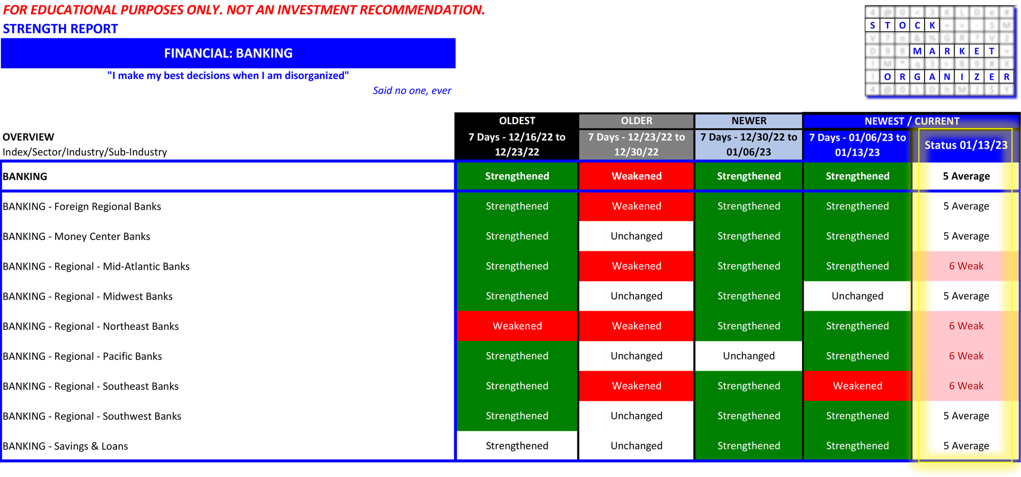 Banking 2023-01-13