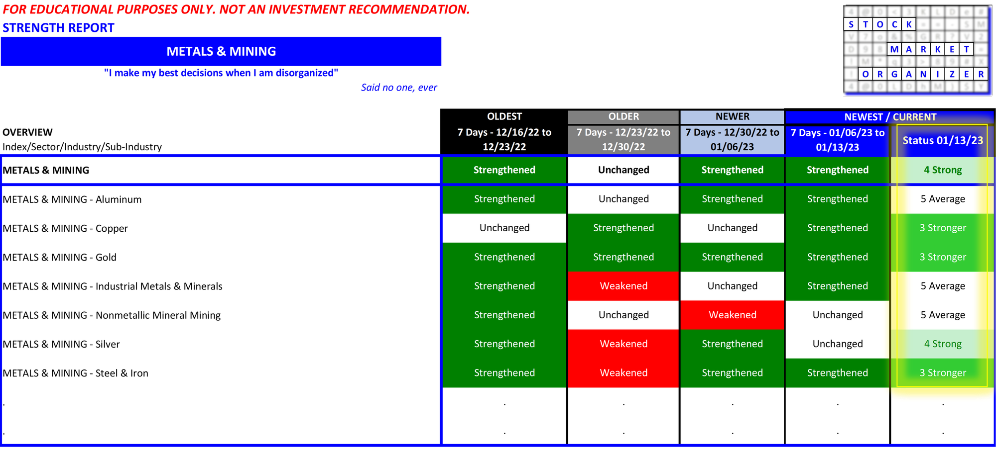 Metals & Mining 2023-01-13