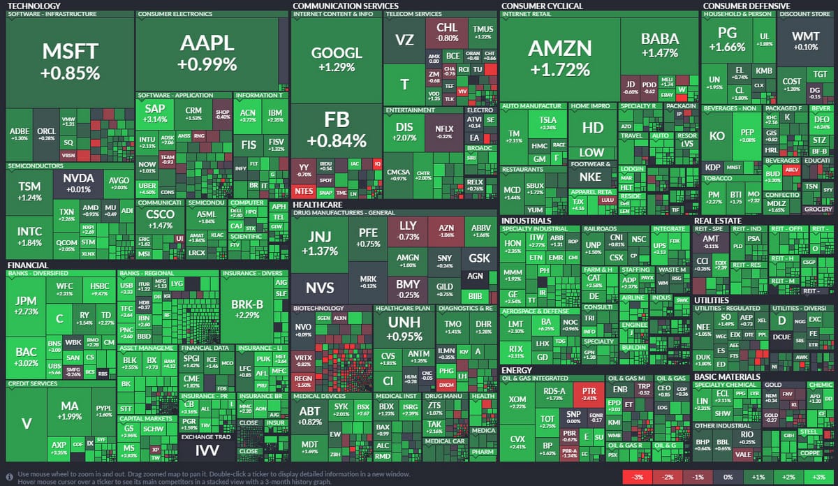 Overall market strength status as of 2023-05-05? (Anything going on with Office REITs?)