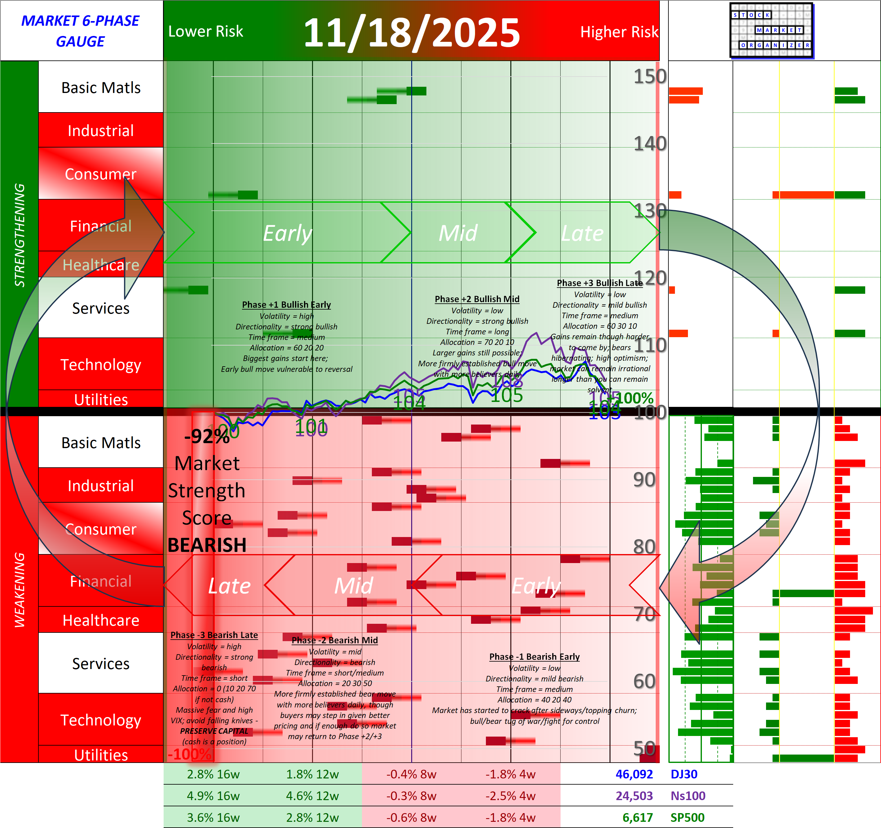 SMO Full Report Tue 2025-11-18 (Phase -3, Bearish Late)