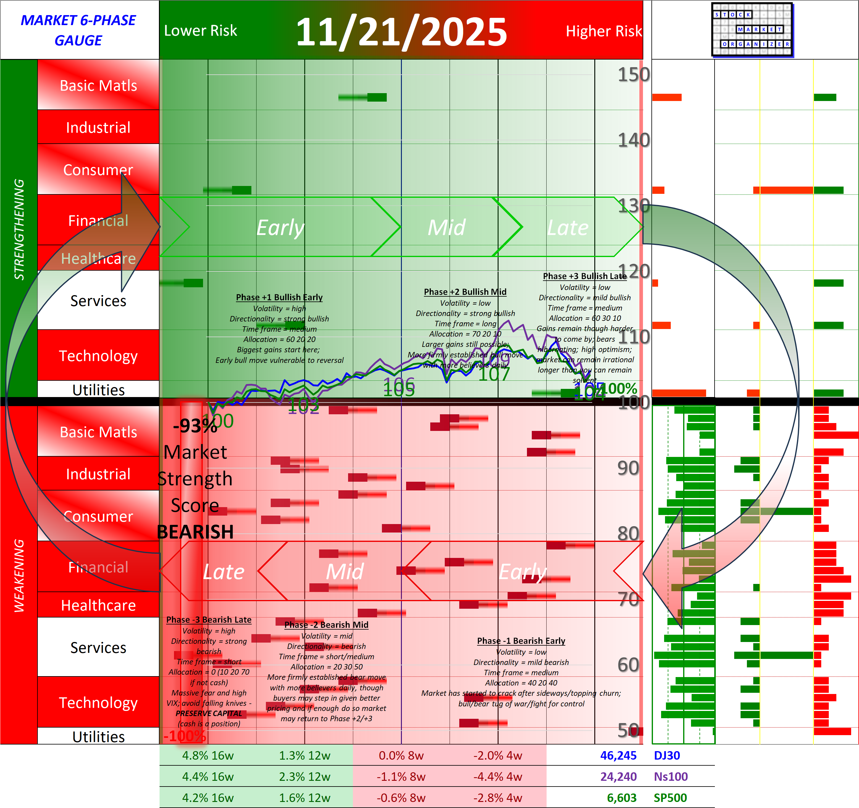 SMO Full Report Fri 2025-11-21 (Phase -3, Bearish Late)