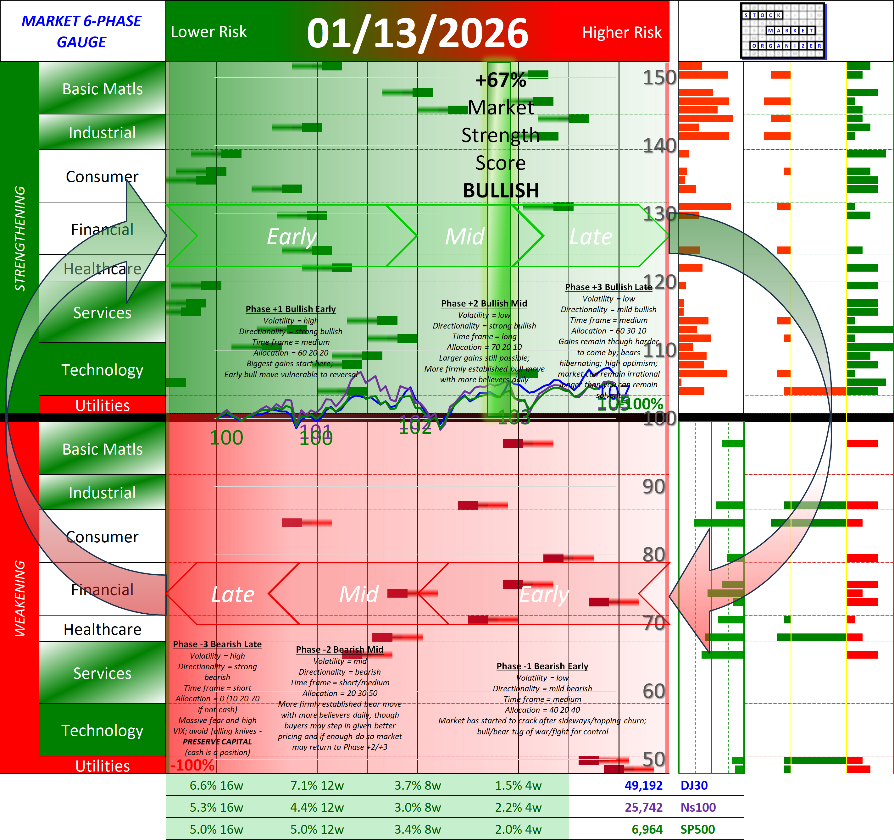 SMO ETF Full Report Tue 2026-01-13 (Phase +2, Bullish Mid)