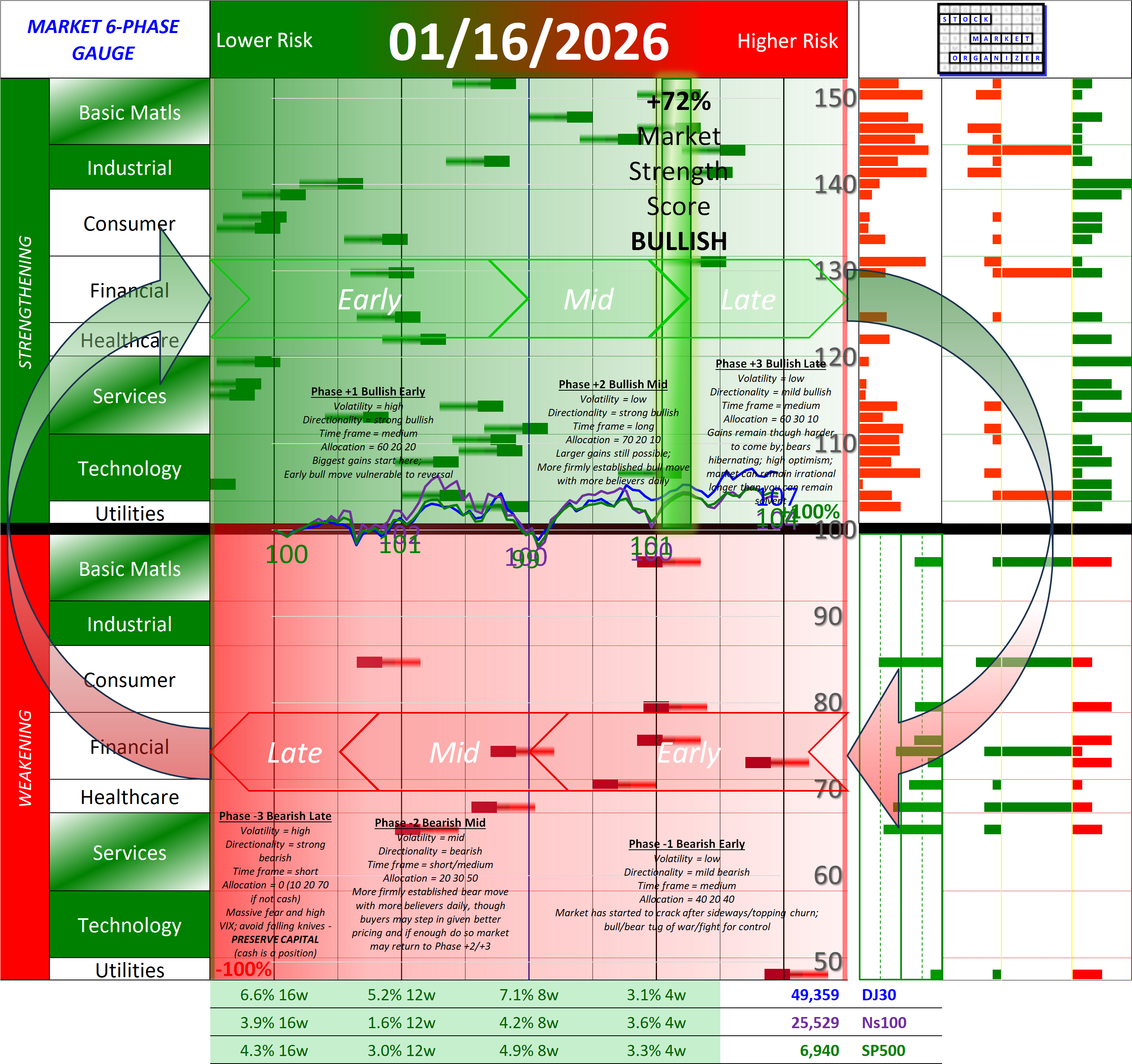 SMO ETF Full Report Fri 2026-01-16 (Phase +2, Bullish Mid)