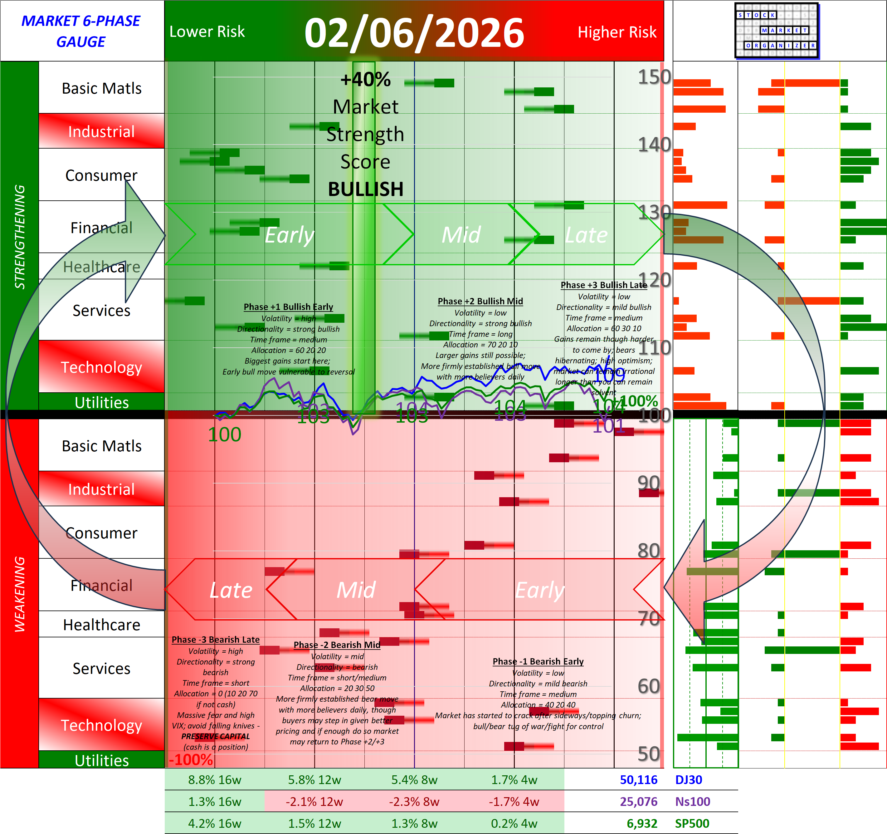NEW - POSITIVE Market Strength Score Fri 2026-02-06 (Phase +2 Bullish Mid +40%)