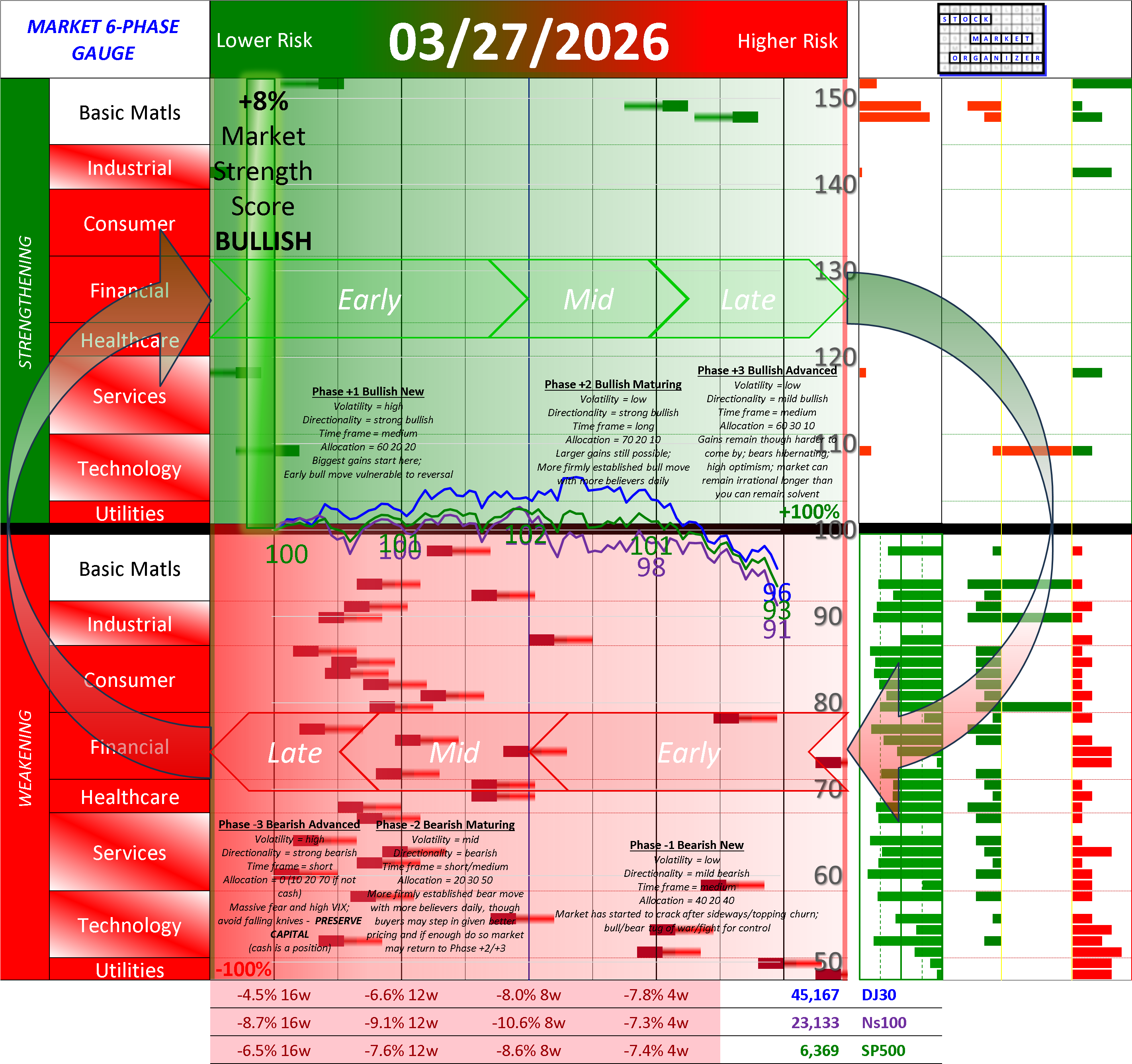 POSITIVE Market Strength Score Fri 2026-03-27 (Phase +1 Bullish Early +8%)