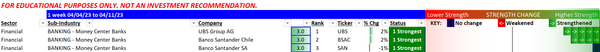 Banking strength status as of 2023-04-11?