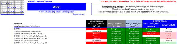 Energy strength status as of 2023-04-11?