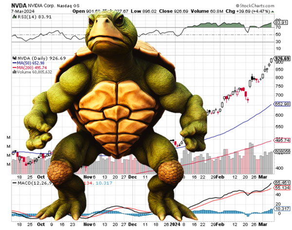 Trading Plan