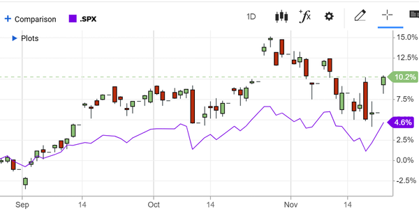 Mag7 Tue 2025-11-25: 4Strong (Unchanged)