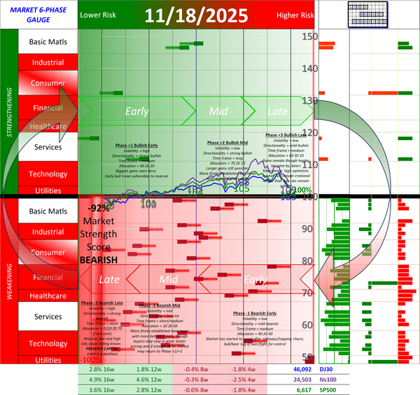 SMO Full Report Tue 2025-11-18 (Phase -3, Bearish Late)