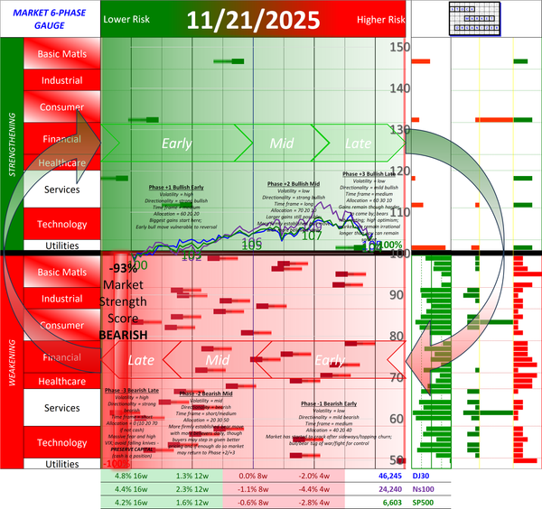 SMO Full Report Fri 2025-11-21 (Phase -3, Bearish Late)