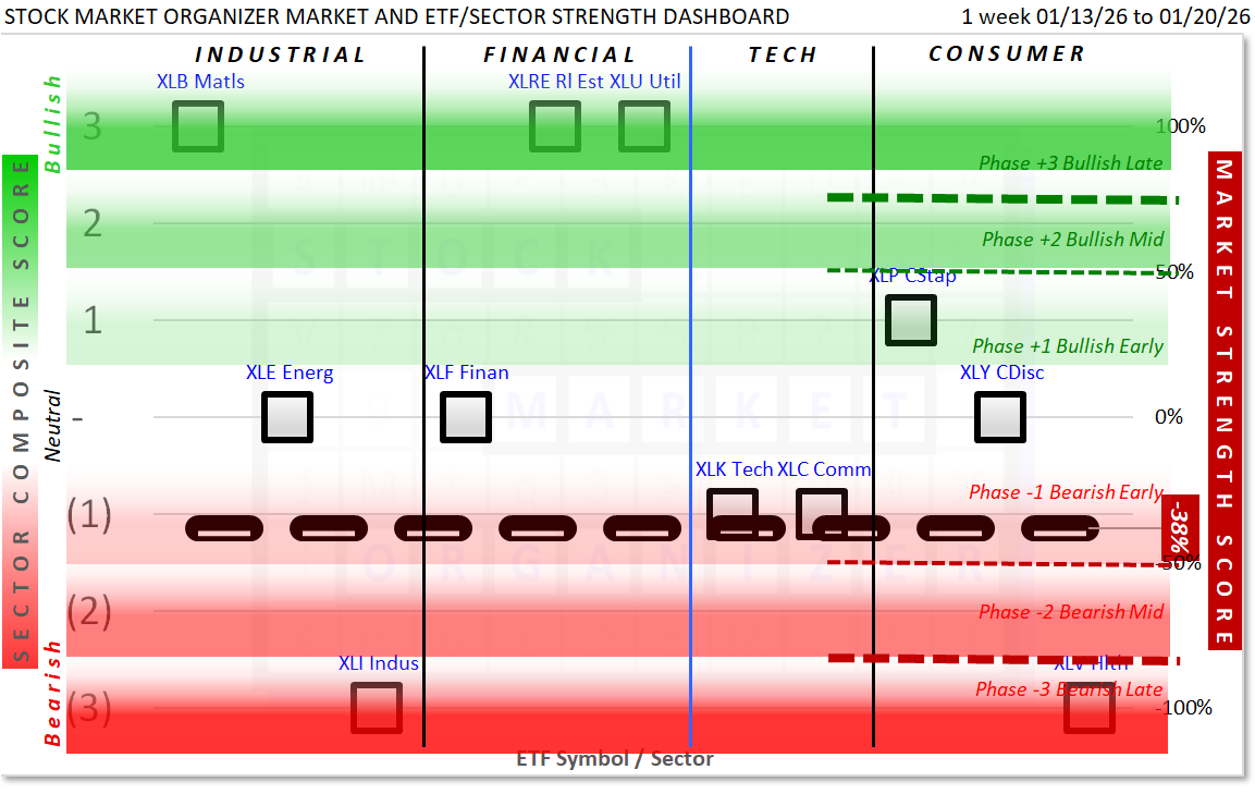 SMO ETF Full Report Tue 2026-01-20 (Phase -1, Bearish Early)